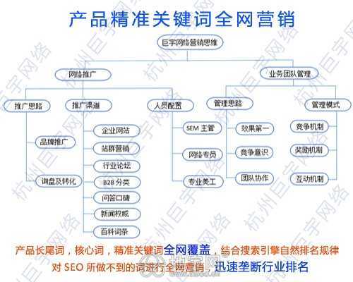 南昌投資創業指南 如何找到專業靠譜的互聯網信息服務公司