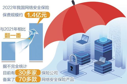 工信部與國家金融監(jiān)督管理總局聯(lián)合印發(fā)指導意見 促進網絡安全保險規(guī)范發(fā)展