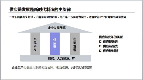博途分享 人工智能賦能智能工廠，從基礎(chǔ)資源與技術(shù)切入智慧供應(yīng)鏈升級